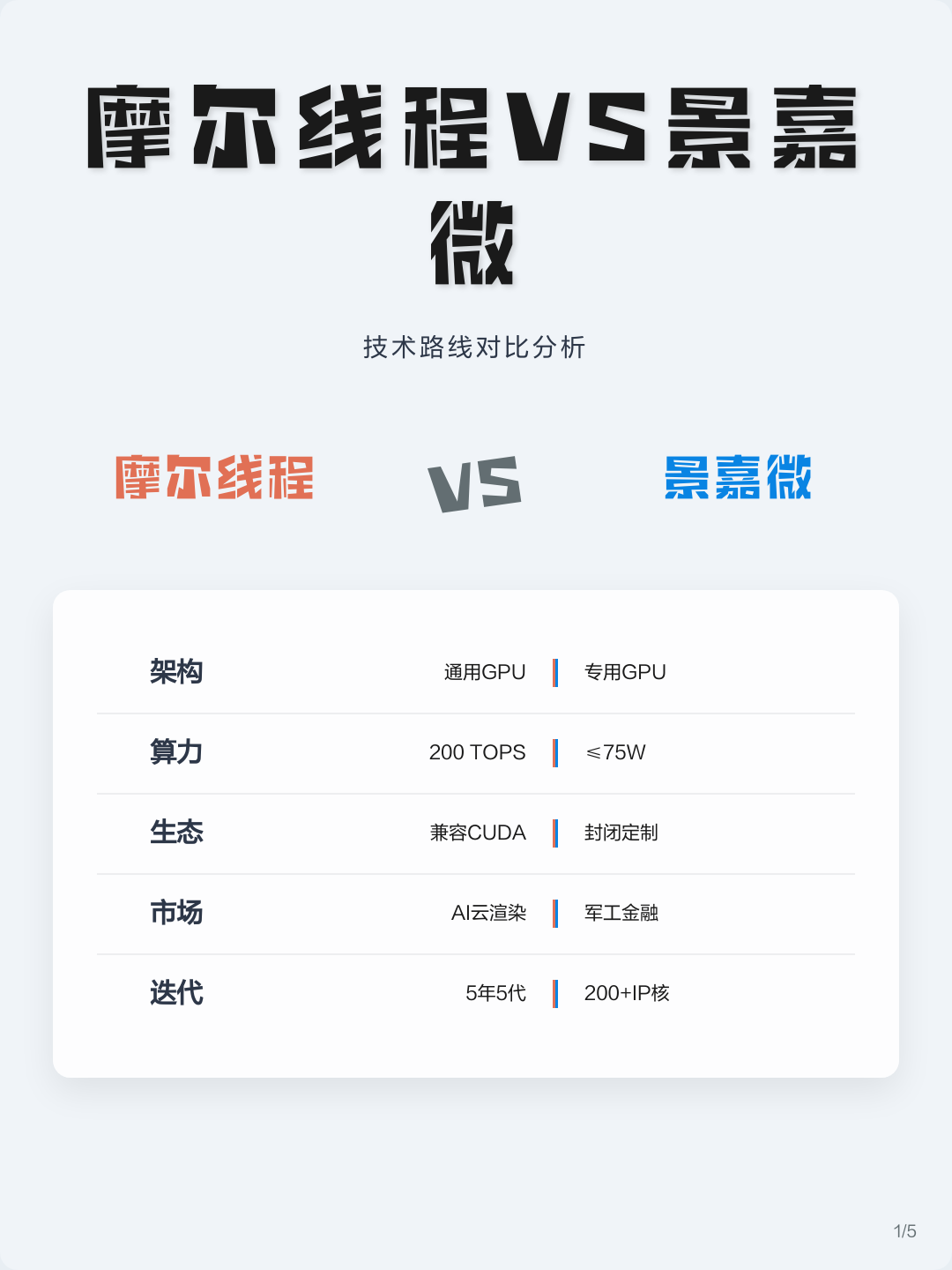 技术路线对比(各种技术路线优劣对比)博乐市 技术路线对比(各种技术路线优劣对比)博乐市