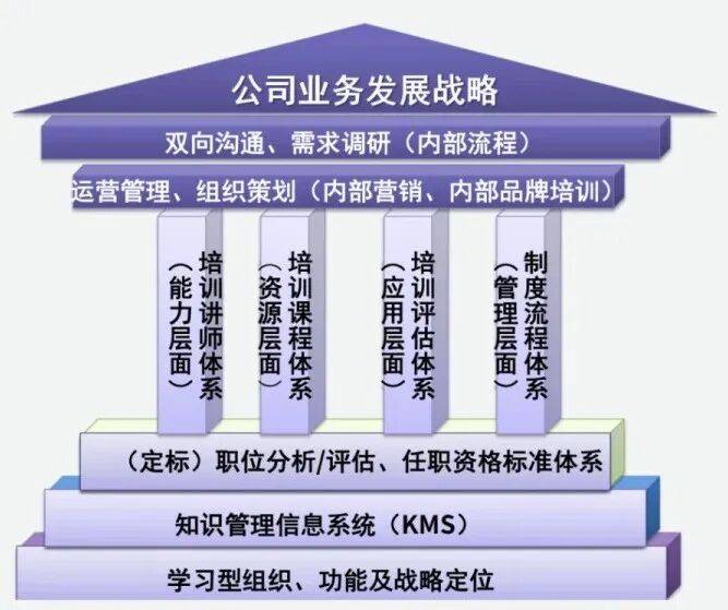 顶层战略架构咨询(顶层战略架构咨询工作内容)博乐市 顶层战略架构咨询(顶层战略架构咨询工作内容)博乐市