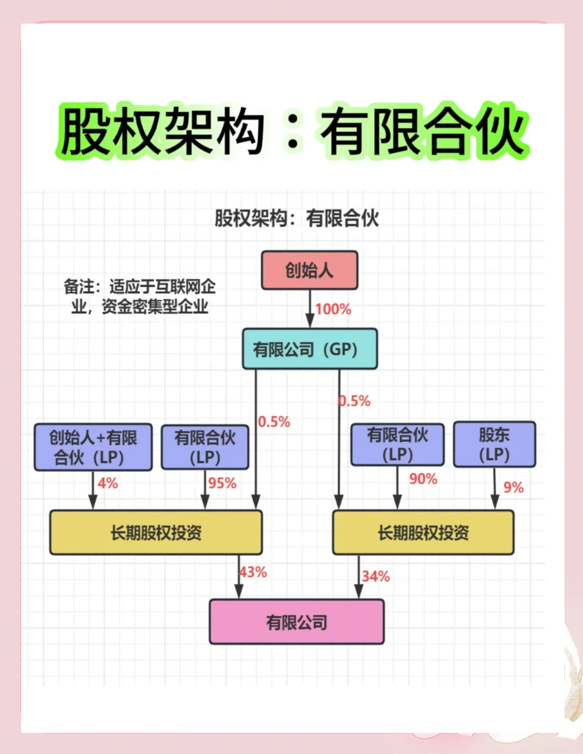 股权架构设计工具(股权架构设计工具有哪些)博乐市 股权架构设计工具(股权架构设计工具有哪些)博乐市