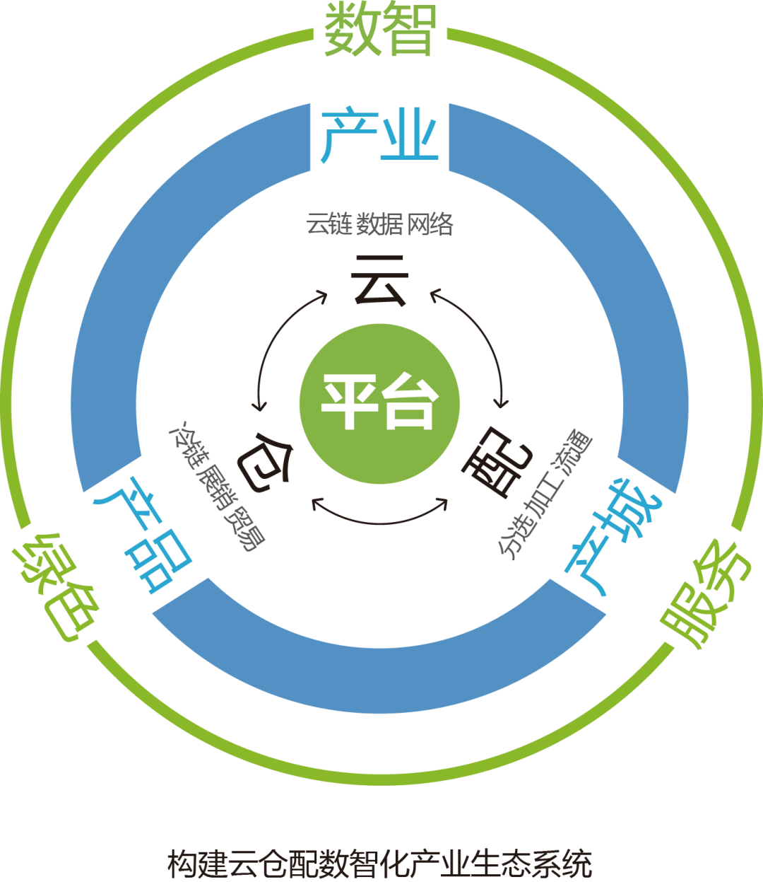 产业资本对接服务(产业资本对接服务有哪些)博乐市 产业资本对接服务(产业资本对接服务有哪些)博乐市