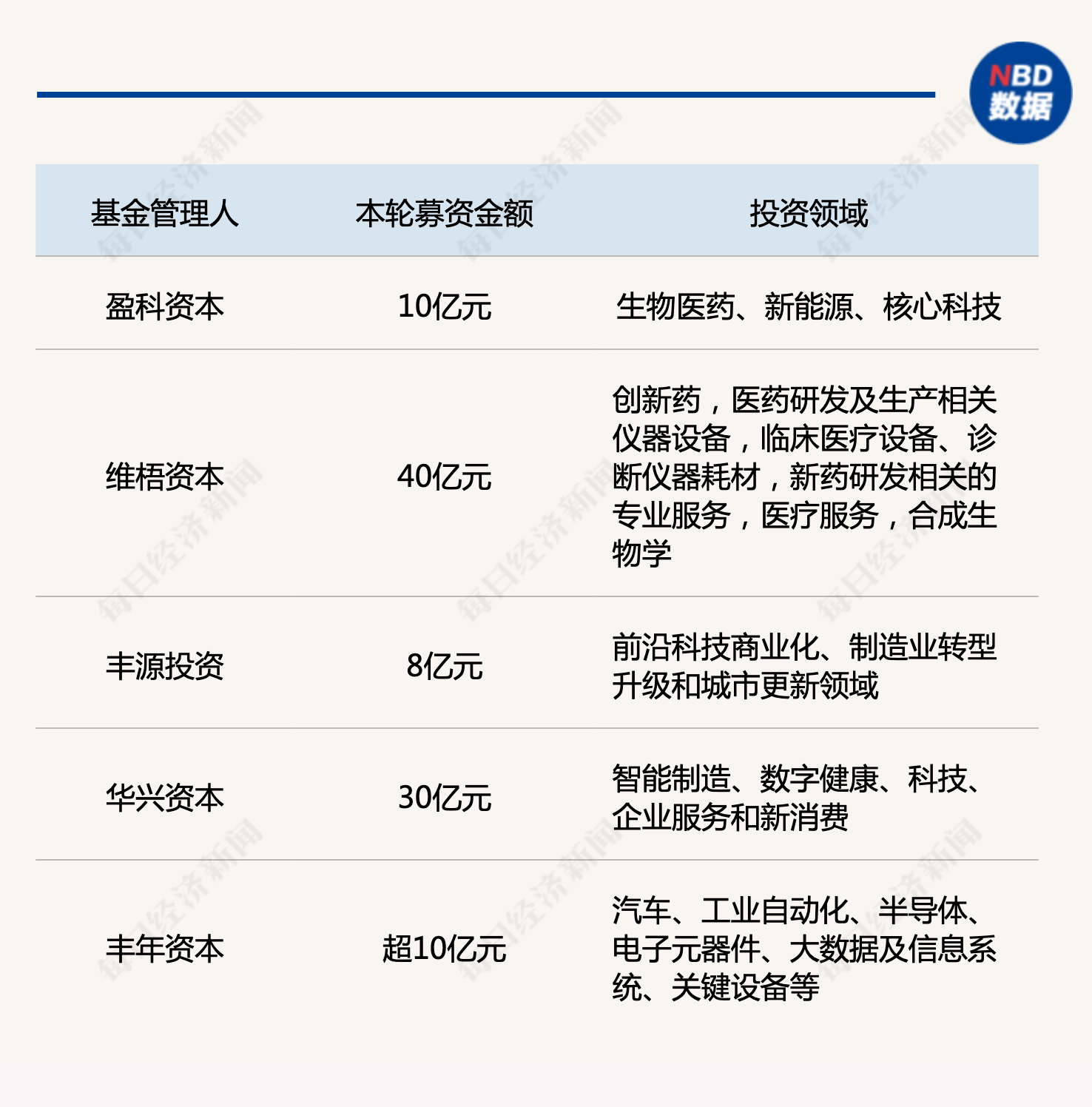 产业基金募资辅导(产业基金募资辅导讲话)博乐市