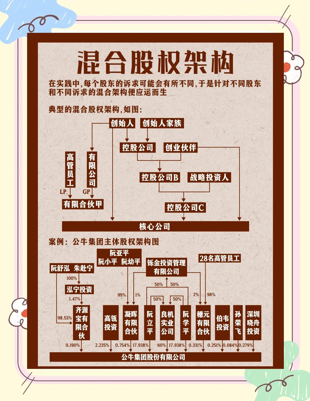 股权架构设计机构(股权架构设计机构有哪些)博乐市