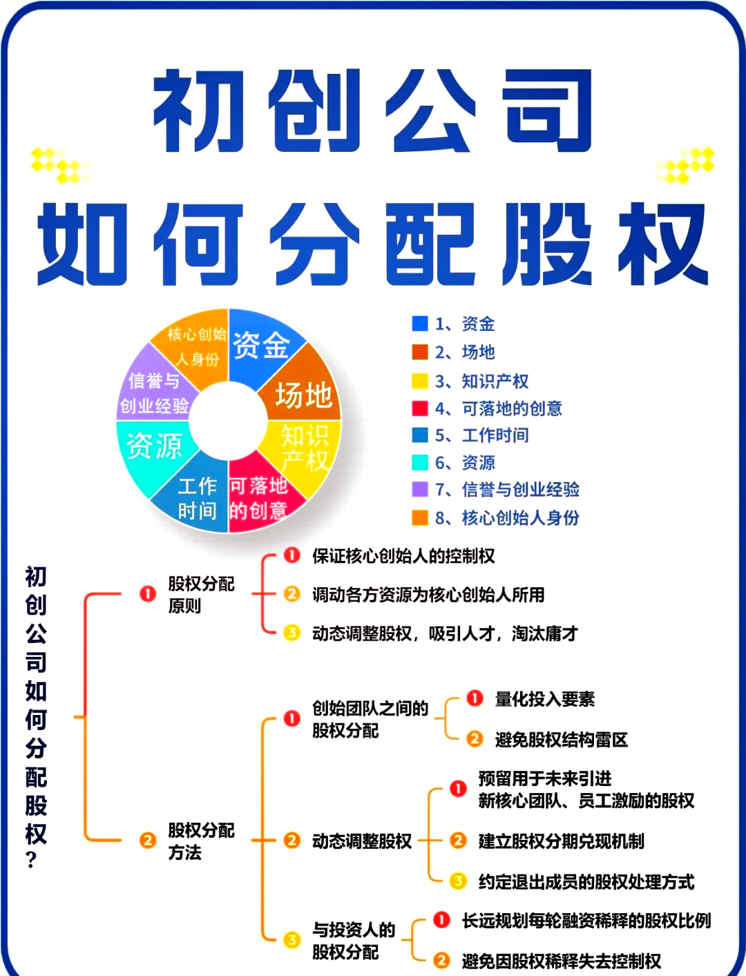 股权架构设计流程(股权架构设计的基本原则)博乐市 股权架构设计流程(股权架构设计的基本原则)博乐市
