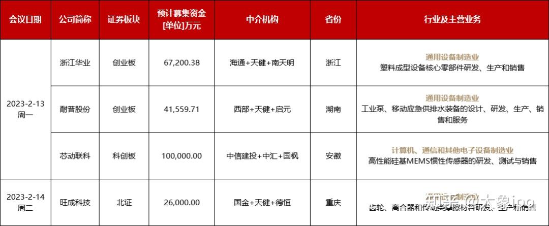 IPO申报日历查询(ipo申报期是什么意思)博乐市 IPO申报日历查询(ipo申报期是什么意思)博乐市