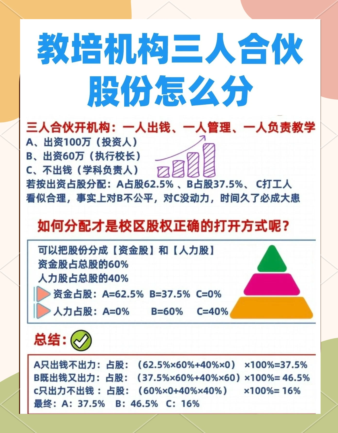 股权设计公平性(股权设计公平性要求)博乐市