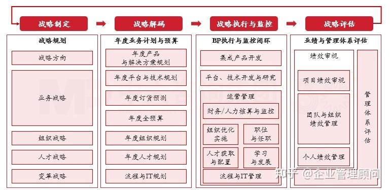 战略执行陪跑服务(战略执行系统培训心得)博乐市