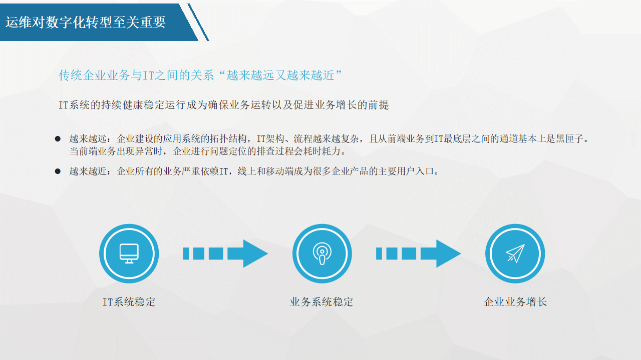 平台化转型咨询(平台化业务模式创新发力点)博乐市 平台化转型咨询(平台化业务模式创新发力点)博乐市