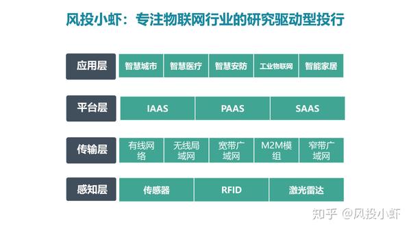融资顾问市场分析(融资顾问的职责是什么)博乐市