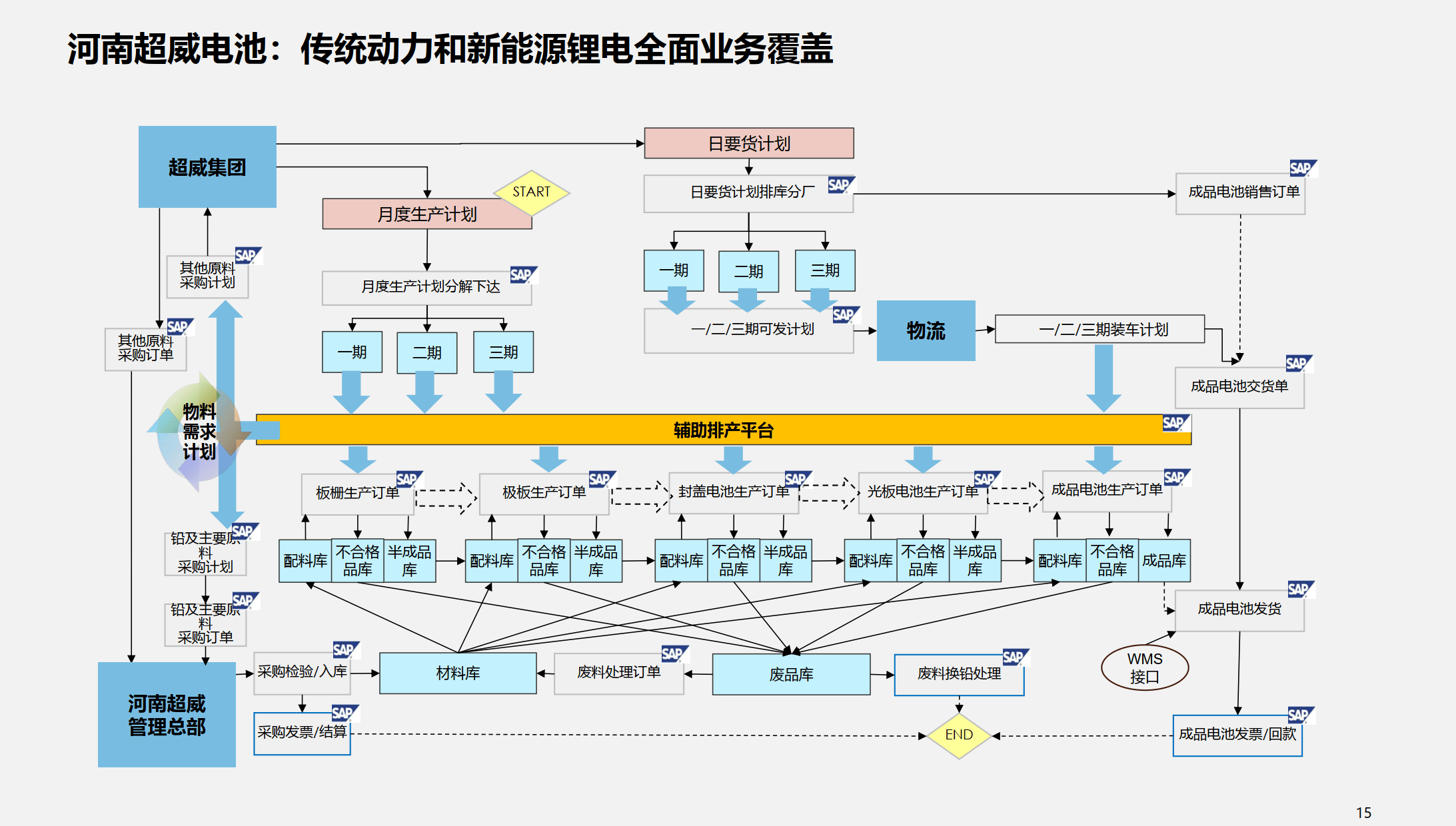 行业解决方案优化(行业解决方案的定义)博乐市