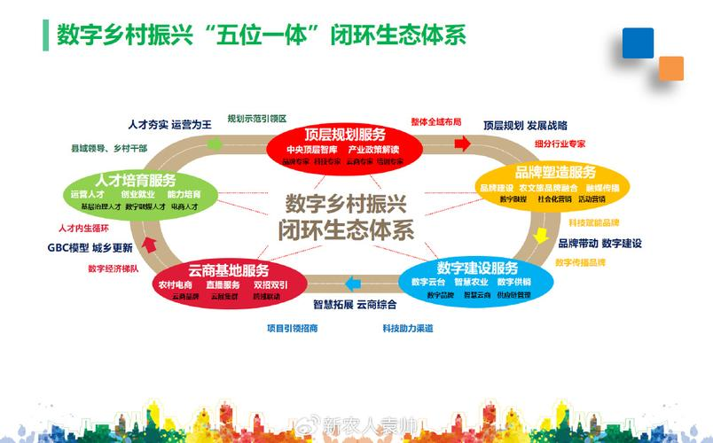 产业生态布局咨询(产业生态发展路线图)博乐市
