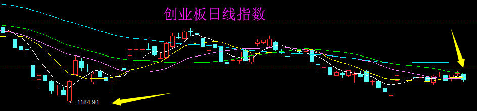 上市板块定位风险(上市各种板块什么意思?)博乐市