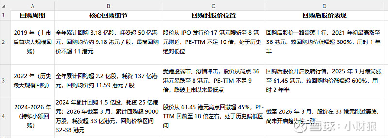 估值定价回购方案(估值回归是什么意思)博乐市