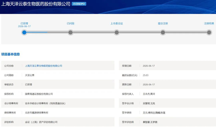 科创板第五套标准(科创板第五套标准 三类证才能上市吗)博乐市