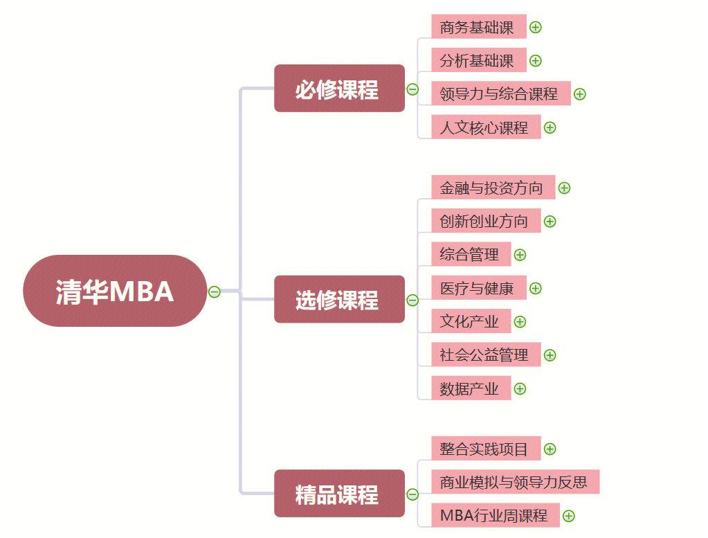 股权设计培训课程(股权设计培训机构排名)博乐市