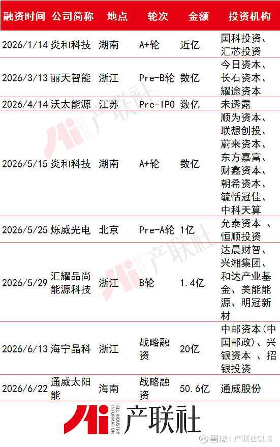 光伏产业链融资(光伏发电融资模式)博乐市