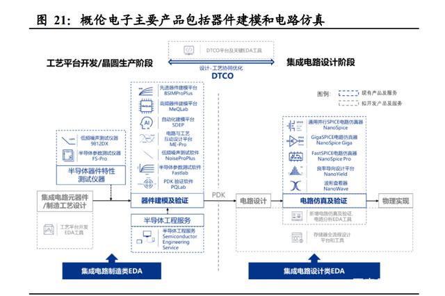 半导体咨询方法论(半导体行业咨询公司)博乐市