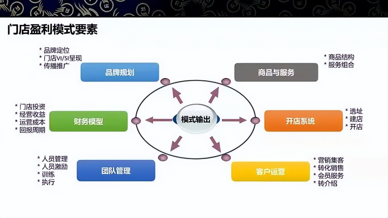 商业模式升级案例(商业模式升级案例范文)博乐市 商业模式升级案例(商业模式升级案例范文)博乐市