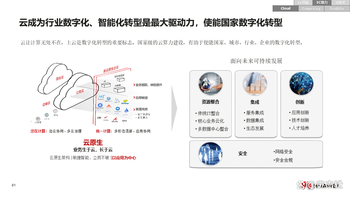 数字化转型案例(数字化转型案例ppt)博乐市