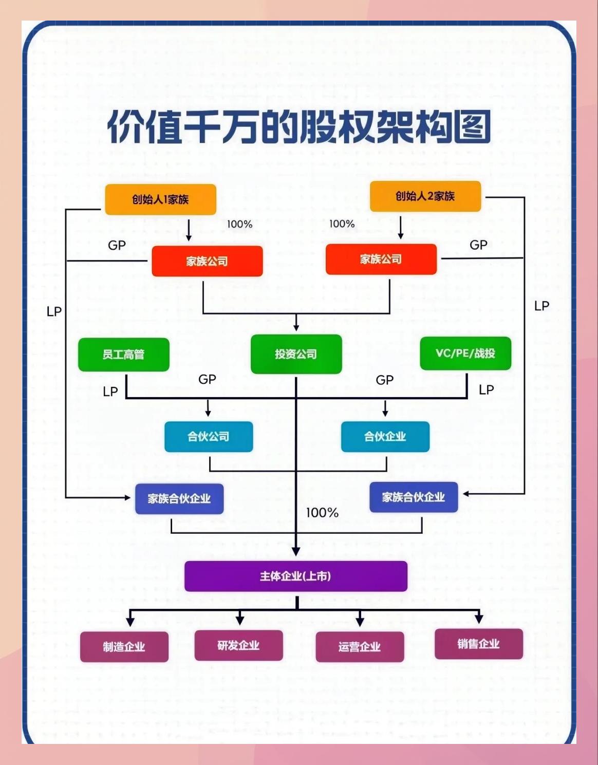 持股平台搭建服务(持股平台搭建服务方案)博乐市
