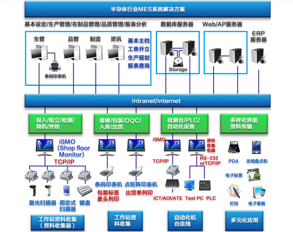 行业解决方案机构(行业解决方案事业部)博乐市