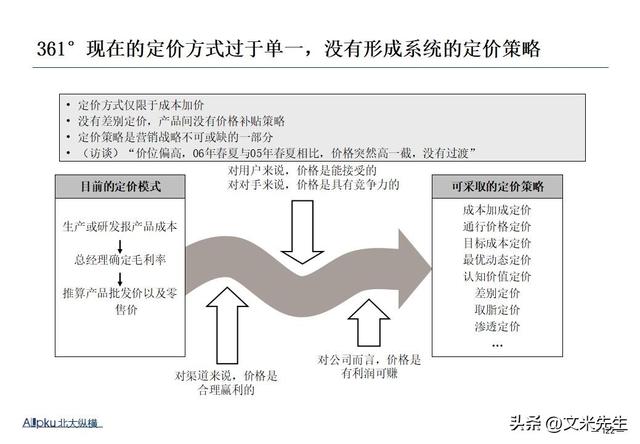 企业战略诊断(企业战略诊断包括)博乐市