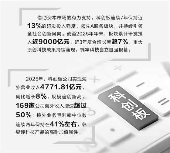 科创板硬科技论证(科创板硬核科技公司)博乐市