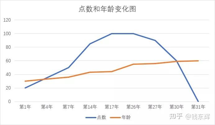 股权预留池设计(预留股权池 是谁出资)博乐市